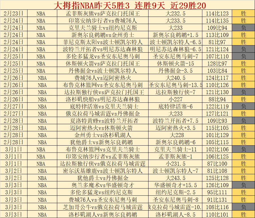 姚明新任篮,协主席调整,策略,OD体育官网,H5OD体育官网,OD体育官网在线娱乐平台