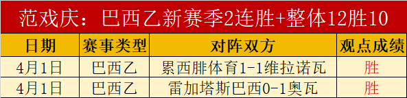 周二英超,伯恩茅斯对,布伦特专家,OD体育官网,H5OD体育官网,OD体育官网在线娱乐平台