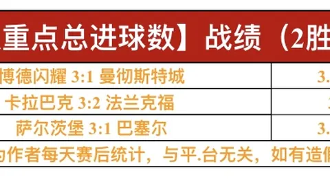 “诺丁汉森林主场遭曼城逆转，哈兰德替补表现卓越”